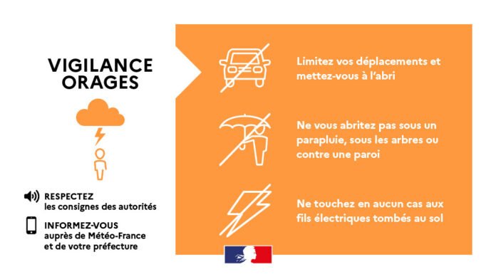 Pictogramme de vigilance orange avec symbole d'orage et mention des risques météorologiques en Tarn-et-Garonne